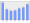 Evolucion de la populacion 1962-2008