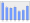 Evolucion de la populacion 1962-2008