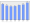 Evolucion de la populacion 1962-2008