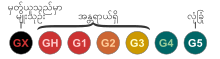 NatureServe category abbreviations