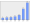 Evolucion de la populacion 1962-2008