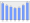 Evolucion de la populacion 1962-2008