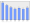 Evolucion de la populacion 1962-2008