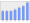 Evolucion de la populacion 1962-2008