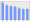 Evolucion de la populacion 1962-2008