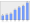 Evolucion de la populacion 1962-2008