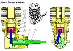 Système bielle-manivelle d'un moteur thermique.