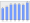 Evolucion de la populacion 1962-2008