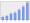 Evolucion de la populacion 1962-2008