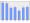 Evolucion de la populacion 1962-2008