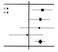 Forest plot