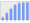 Evolucion de la populacion 1962-2008