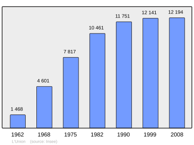 Referanse: INSEE