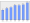 Evolucion de la populacion 1962-2008