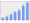 Evolucion de la populacion 1962-2008