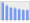 Evolucion de la populacion 1962-2008