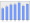 Evolucion de la populacion 1962-2008