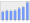 Evolucion de la populacion 1962-2008