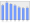 Evolucion de la populacion 1962-2008