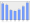 Evolucion de la populacion 1962-2008