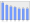 Evolucion de la populacion 1962-2008