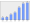 Evolucion de la populacion 1962-2008