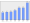 Evolucion de la populacion 1962-2008