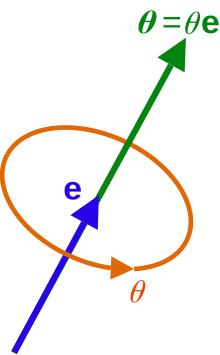 Angle axis vector.svg