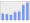 Evolucion de la populacion 1962-2008