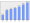 Evolucion de la populacion 1962-2008