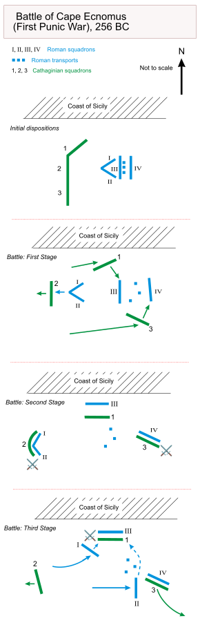 a series of maps showing the various stages of the battle