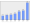 Evolucion de la populacion 1962-2008