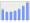 Evolucion de la populacion 1962-2008