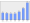 Evolucion de la populacion 1962-2008