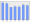 Evolucion de la populacion 1962-2008