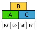 Model ABC u rýže. Pa = pluška, Lo = plenky.