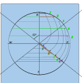 Transfer the half-chord length to the lower radius, and draw across.