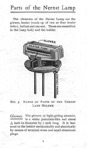 Diagram lampu Nernst dari tahun 1903. Keramik pemancar cahaya disebut "glower"