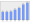 Evolucion de la populacion 1962-2008