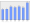 Evolucion de la populacion 1962-2008