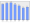 Evolucion de la populacion 1962-2008