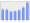 Evolucion de la populacion 1962-2008