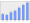 Evolucion de la populacion 1962-2008