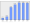 Evolucion de la populacion 1962-2008