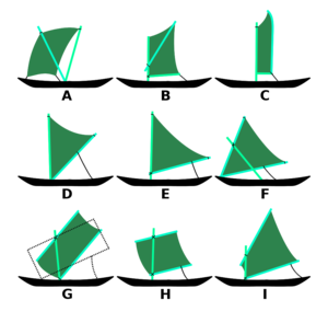 Traditional Austronesian generalized sail types. C, D, E, and F are types of crab claw sails. G, H, and I are tanja sails.[1] A Double sprit (Sri Lanka) B Common sprit (Philippines) C Oceanic sprit (Tahiti) D Oceanic sprit (Marquesas) E Oceanic sprit (Philippines) F Crane sprit (Marshall Islands) G Rectangular boom lug (Maluku Islands) H Square boom lug (Gulf of Thailand) I Trapezial boom lug (Vietnam)