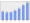 Evolucion de la populacion 1962-2008