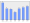 Evolucion de la populacion 1962-2008