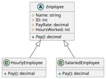 UML class Employee.svg