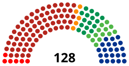 Composición de la Cámara de Senadores de México (2024 - 2030).svg