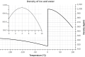 Image 27Density of ice and water as a function of temperature (from Properties of water)